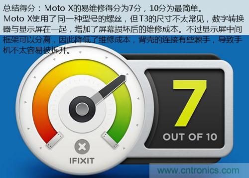揭秘八核X8 SoC真面目，智能手機(jī)Moto X詳細(xì)拆解！