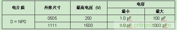 Vishay發(fā)布高頻RF應(yīng)用新款SMD MLCC，Q值超2000