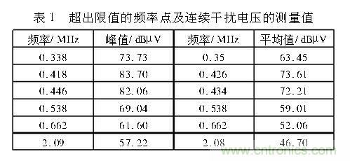 如何抑制電磁干擾？選對(duì)濾波電容很重要！