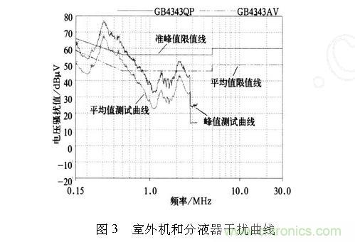 如何抑制電磁干擾？選對(duì)濾波電容很重要！
