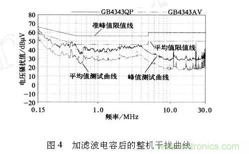 如何抑制電磁干擾？選對(duì)濾波電容很重要！