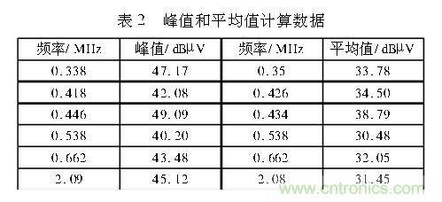 如何抑制電磁干擾？選對(duì)濾波電容很重要！