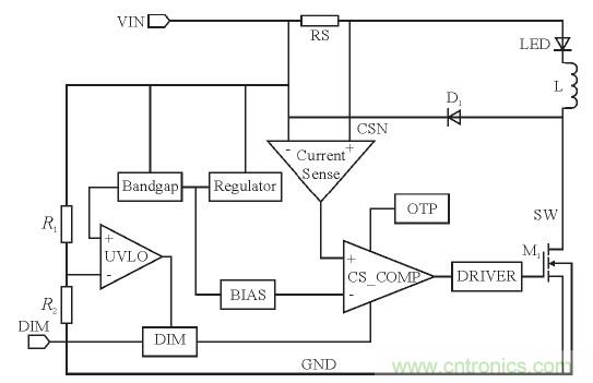 可實(shí)現(xiàn)高效率、高調(diào)光比的LED恒流驅(qū)動(dòng)電路設(shè)計(jì)