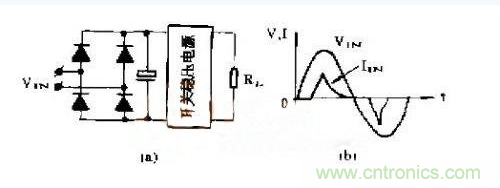 工程師推薦：低諧波、高功率因數(shù)AC/DC開關(guān)電源變換器設(shè)計(jì)