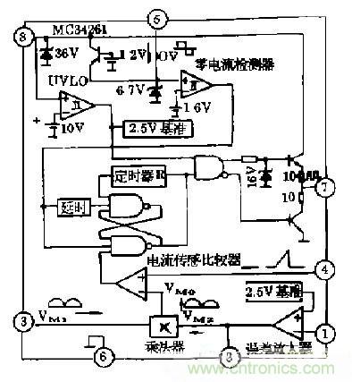 工程師推薦：低諧波、高功率因數(shù)AC/DC開關(guān)電源變換器設(shè)計(jì)