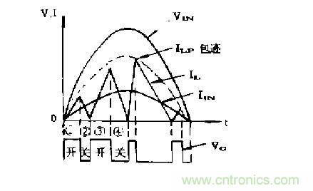工程師推薦：低諧波、高功率因數(shù)AC/DC開關(guān)電源變換器設(shè)計(jì)