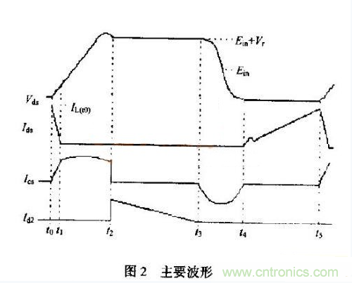 低EMI、高效的零電壓開(kāi)關(guān)反激式開(kāi)關(guān)電源設(shè)計(jì)