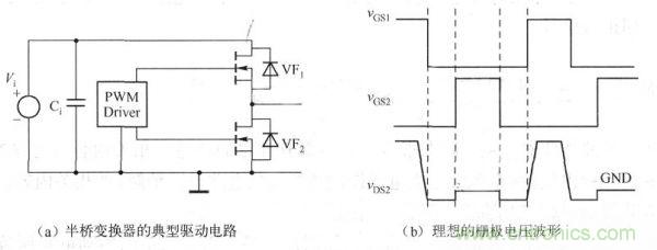 其典型驅(qū)動電路如下圖a)所示，理想的柵極電壓波形如下圖(b)所示。