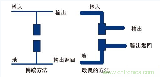 PCB布局的關(guān)鍵！教你一次搞定PCB布局