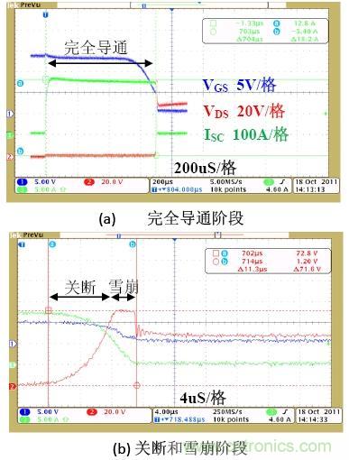 鋰電池短路保護(hù)設(shè)計(jì):功率MOSFET及驅(qū)動電路的選擇與設(shè)計(jì)