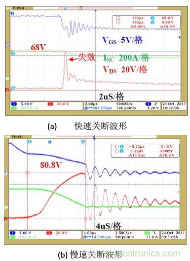 鋰電池短路保護(hù)設(shè)計(jì):功率MOSFET及驅(qū)動電路的選擇與設(shè)計(jì)