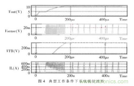 一款低功耗、低成本的白光LED驅(qū)動芯片設(shè)計