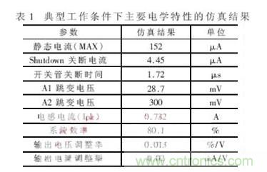 一款低功耗、低成本的白光LED驅(qū)動芯片設(shè)計