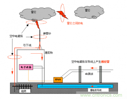 工程師經(jīng)驗(yàn):如何因地制宜做好接地設(shè)計(jì)