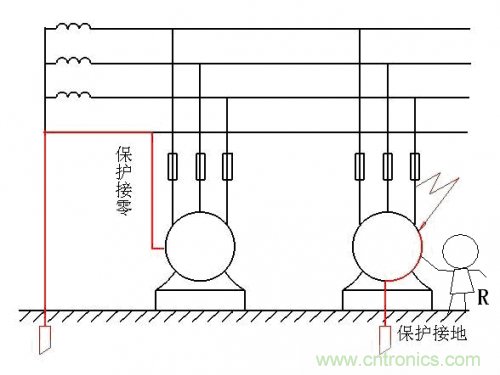 工程師經(jīng)驗(yàn):如何因地制宜做好接地設(shè)計(jì)