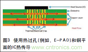 工程師推薦必看！開發(fā)高質量PCB設計指南