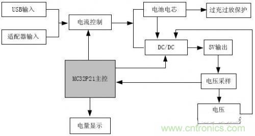 推薦:一款高效穩(wěn)定的移動電源設(shè)計(jì)方案