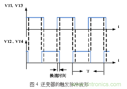 工程師推薦:一種并聯(lián)諧振逆變電源設(shè)計