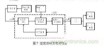 工程師推薦:一種并聯(lián)諧振逆變電源設(shè)計