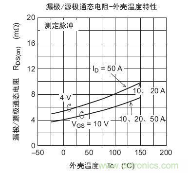 工程師分享：如何選擇合適的MOSFET器件？