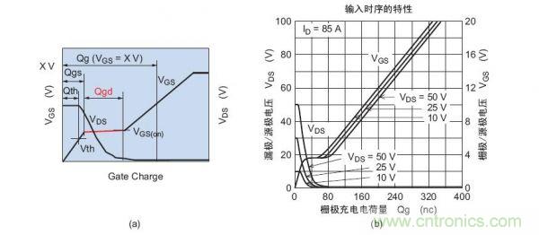 工程師分享：如何選擇合適的MOSFET器件？