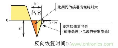 工程師分享：如何選擇合適的MOSFET器件？