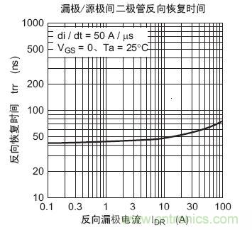 工程師分享：如何選擇合適的MOSFET器件？