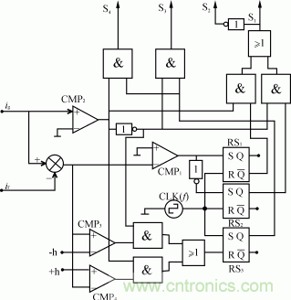 比比看，兩種逆變電源的控制方式誰(shuí)更優(yōu)？