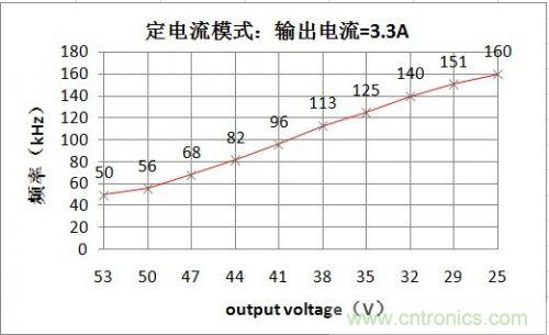 PCB布局該這么做！150W LED驅(qū)動電源拆解學(xué)習(xí)