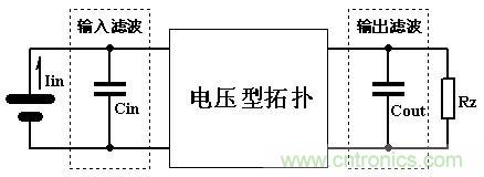 大師手筆！如何巧用拓撲電感提升濾波效果