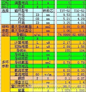 大師手筆！如何巧用拓撲電感提升濾波效果