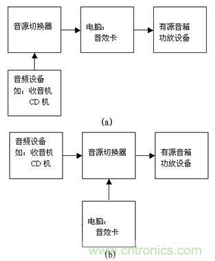 DIY超級PC遙控器，讓你的電腦更智能