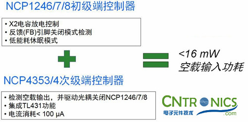 我們都是節(jié)約高手！巧用安森美半導(dǎo)體降低待機能耗方案！