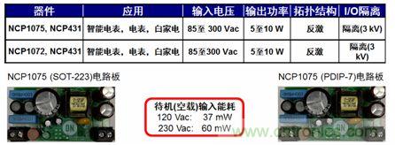 用于智能電表、電表及白家電等應(yīng)用的NCP1072/5 5到10 W參考設(shè)計(jì)。