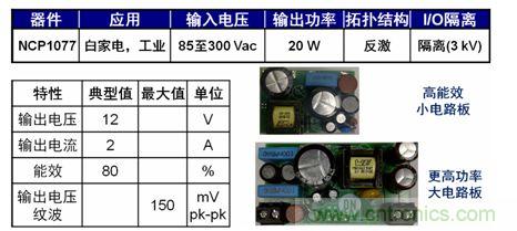 圖5：基于NCP1076/7的20 W參考設(shè)計(jì)。