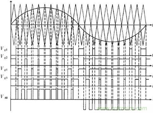 實用技術(shù):逆變橋功率開關(guān)管門極關(guān)斷箝位電路