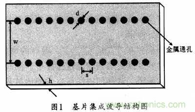 大神教學(xué):新SIW方形腔體雙膜濾波器的設(shè)計