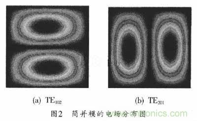 大神教學(xué):新SIW方形腔體雙膜濾波器的設(shè)計