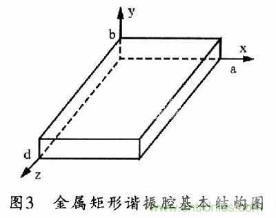 大神教學(xué):新SIW方形腔體雙膜濾波器的設(shè)計