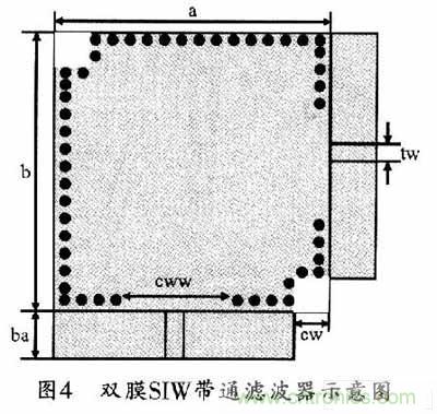 大神教學(xué):新SIW方形腔體雙膜濾波器的設(shè)計