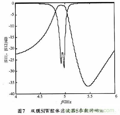 大神教學(xué):新SIW方形腔體雙膜濾波器的設(shè)計