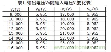 牛人支招！基于TL431的線性精密穩(wěn)壓電源的設計