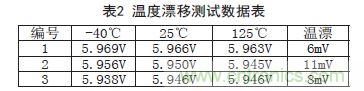 牛人支招！基于TL431的線性精密穩(wěn)壓電源的設計