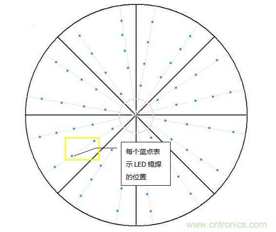 創(chuàng)意DIY！送女朋友的絕妙禮物，LED星光傘！