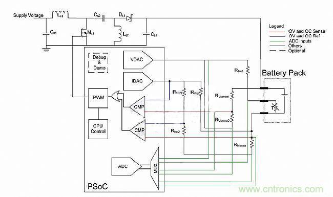 頭腦風暴:靈活的電池充電系統(tǒng)設計探討