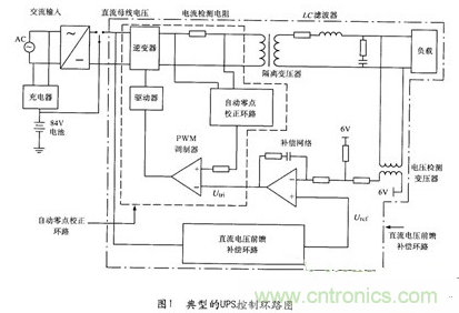 經(jīng)典方案:逆變器PSPICE仿真模型來(lái)模擬瞬間動(dòng)態(tài)響應(yīng)