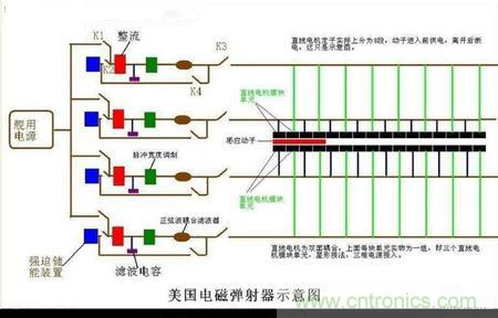 電子軍情發(fā)燒友！航母彈射系統(tǒng)大揭秘！