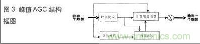 技術(shù)達(dá)人:音頻信號(hào)采集與AGC算法的DSP實(shí)現(xiàn)