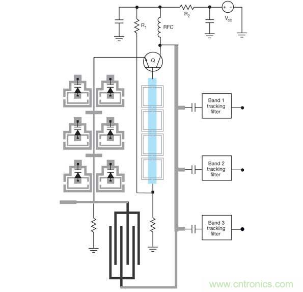 這種可重構(gòu)并發(fā)振蕩器(RCO)可以產(chǎn)生多個信號用于多個無線電頻段。
