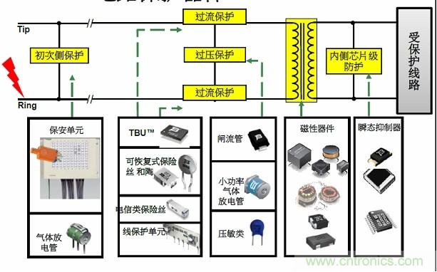 圖一，Bourns可提供全方位的電路保護(hù)解決方案